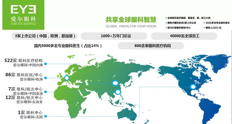 愛(ài)爾眼科
